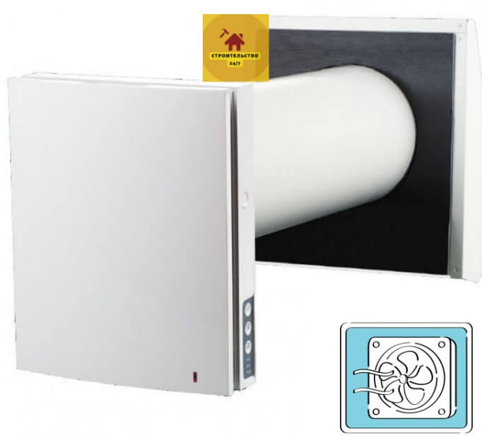 Які типи вентиляторів використовуються для вентиляції — побутової, комерційної та промислової?